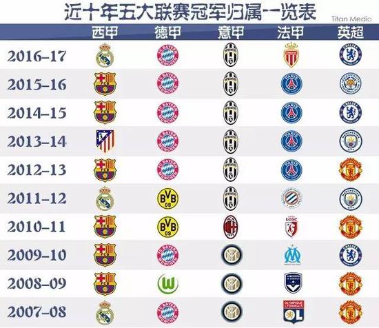 们在接下来